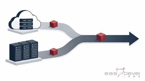 Entscheidungspfad zwischen Cloud-Dienst und eigener Serverinfrastruktur